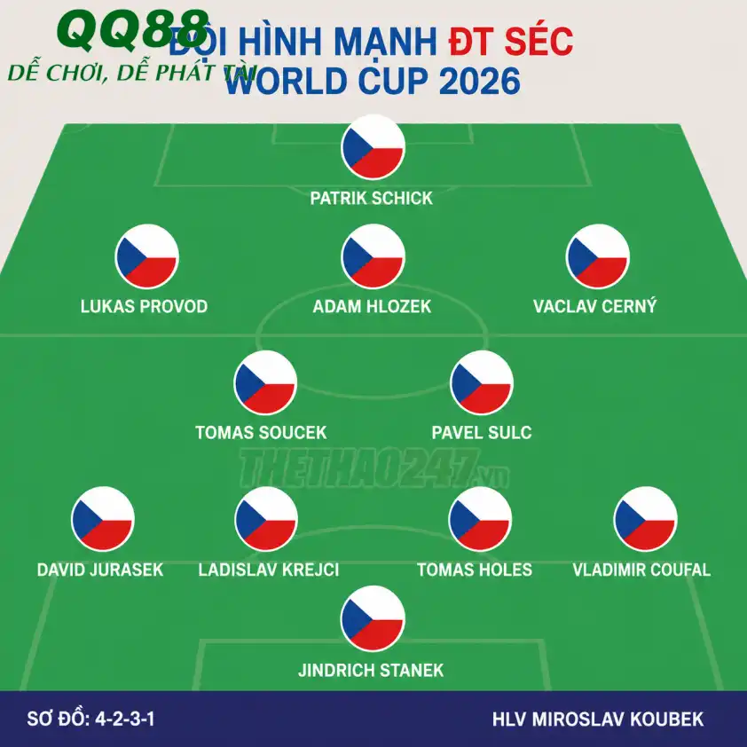 Lối đá thực dụng của CH Séc