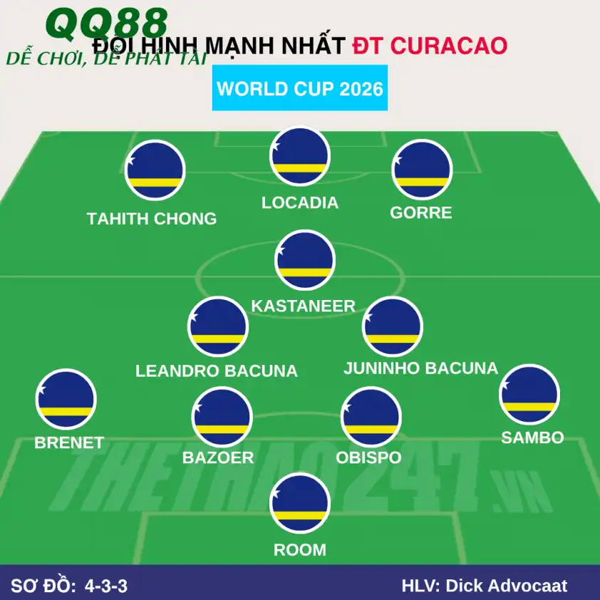 Sơ đồ chiến thuật Curacao