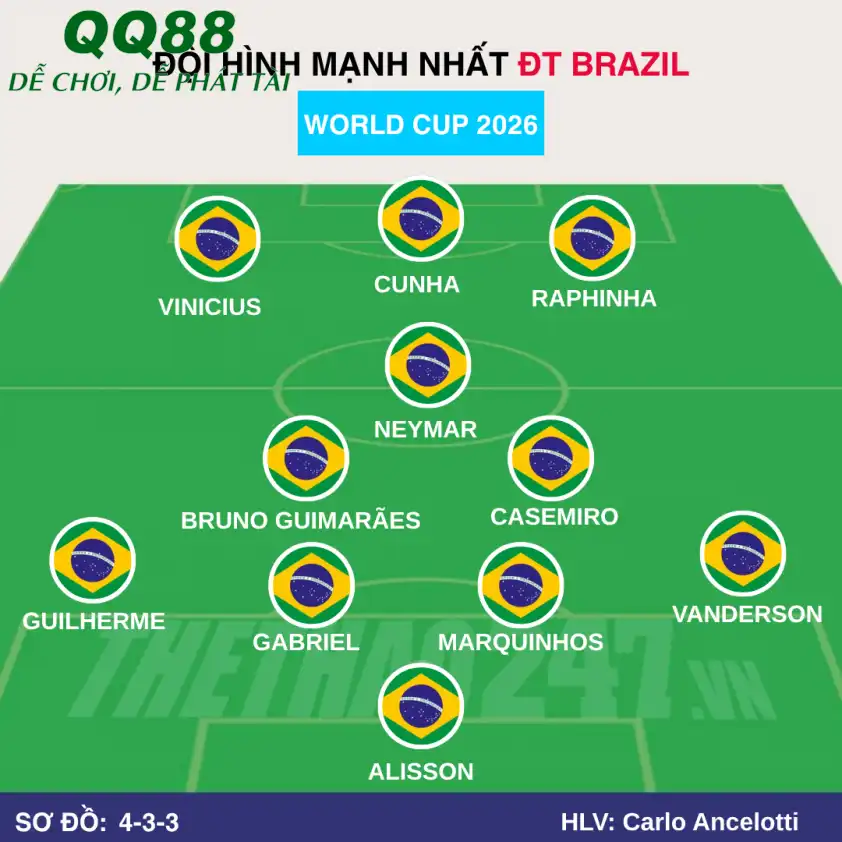Đội hình Brazil World Cup 2026