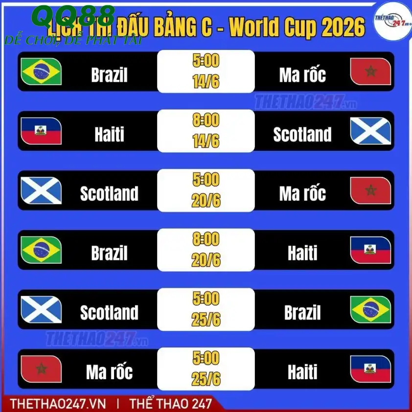 Lịch thi đấu bảng C World Cup 2026