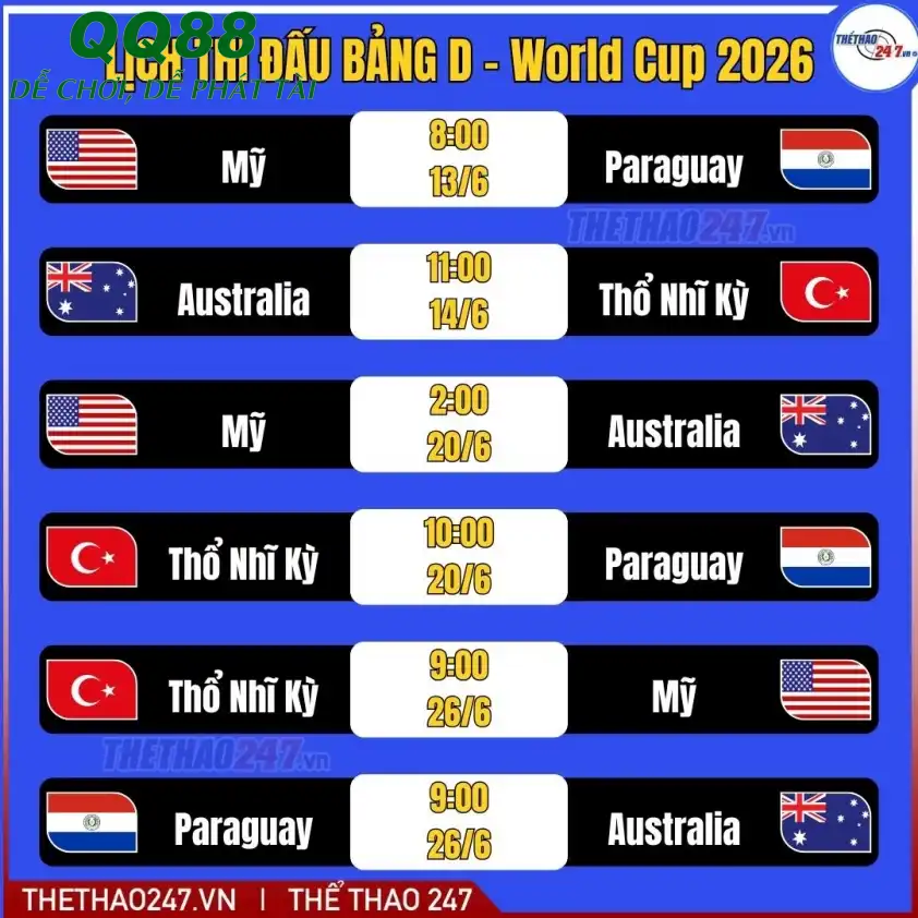 Lịch thi đấu bảng D World Cup 2026