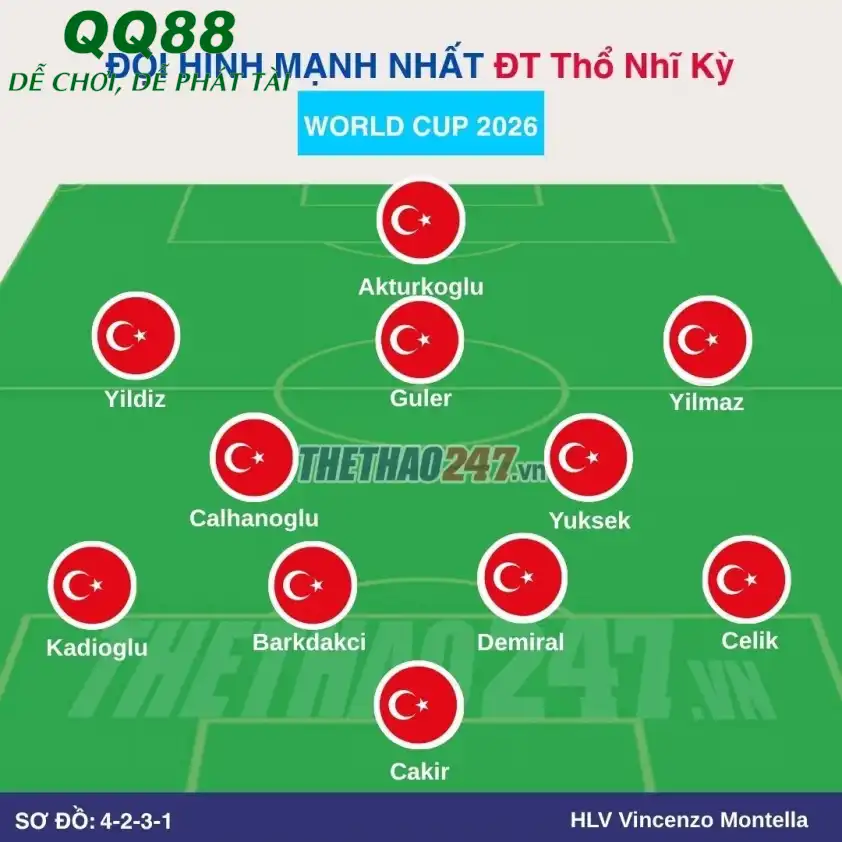 Ngôi sao Arda Guler của ĐT Thổ Nhĩ Kỳ